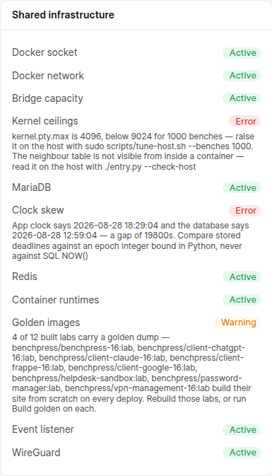 The Shared infrastructure panel on the BenchPress Overview, listing eleven checks with a status badge each.