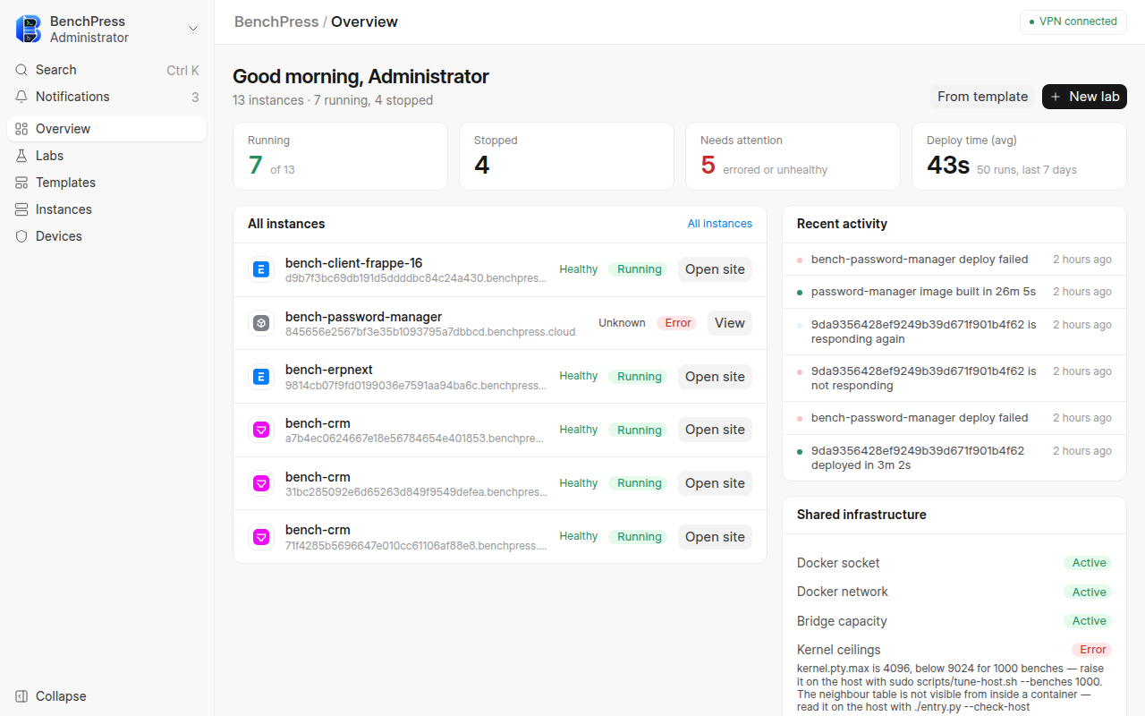 the BenchPress Overview dashboard at 1280 by 800 pixels.